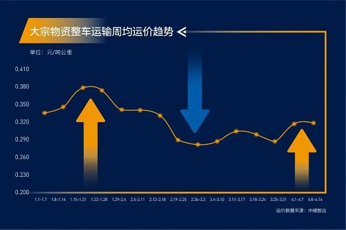 緊急通知！全國(guó)高速開啟“收費(fèi)模式”！化工品將全面漲價(jià)！