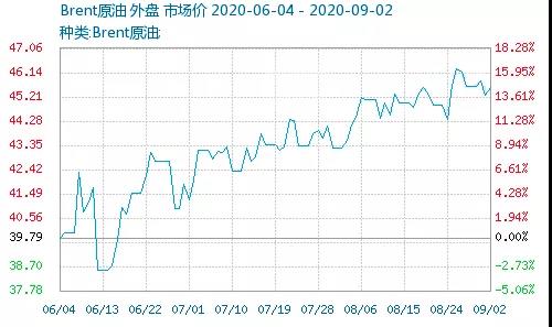 暴漲！巴斯夫TDI工廠不可抗力！環(huán)氧氯丙烷主力企業(yè)突發(fā)事故！多個(gè)化工原料漲到瘋！